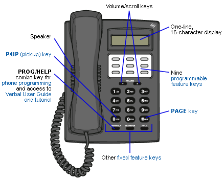 12 Key Telephone